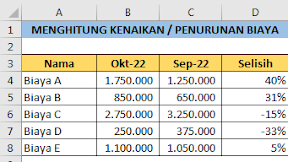 Menghitung Persentase Kenaikan dan Penurunan Biaya Dengan Rumus Excel